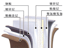 門板示意